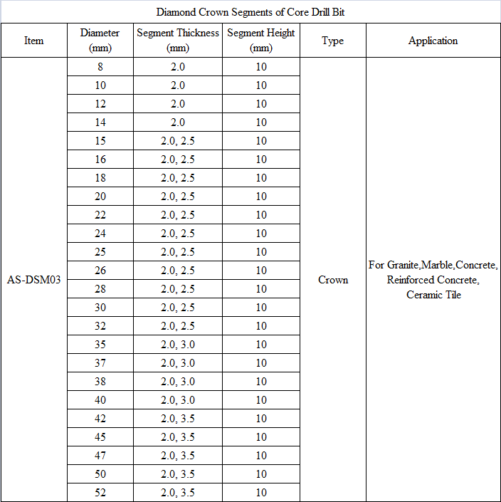 DSM03 Diamond Crown Segments of Core Drill Bit.png