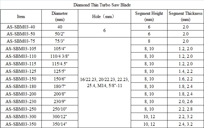 SBM03 Diamond Thin Turbo Saw Blade.png