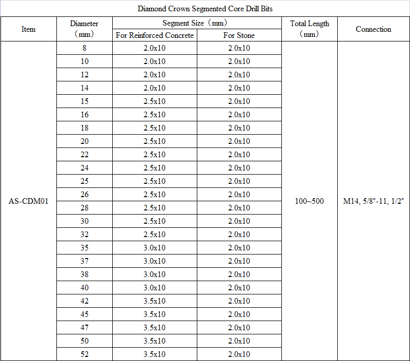 CDM01 Diamond Crown Segmented Core Drill Bits.png
