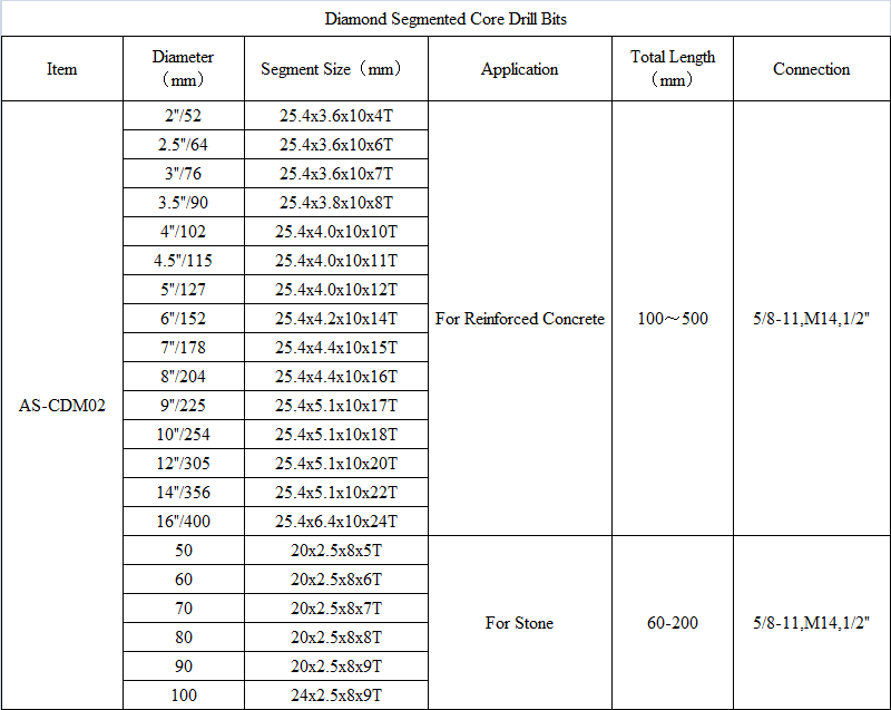 CDM02 Diamond Segmented Core Drill Bits.png