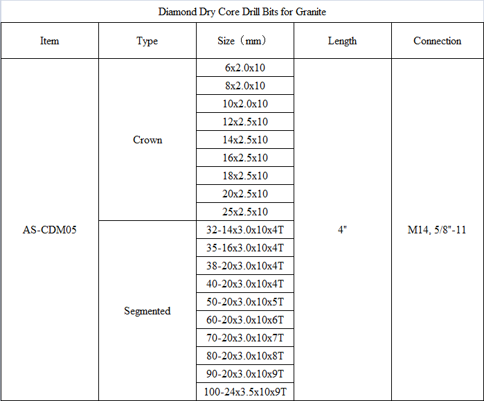 CDM05 Diamond Dry Core Drill Bits for Granite.png