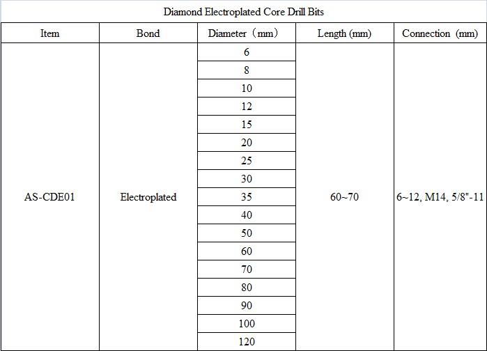 CDE01 Diamond Electroplated Core Drill Bits.png