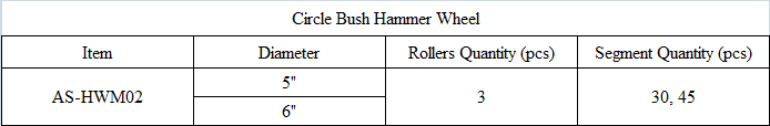 HWM02 Circle Bush Hammer Wheel.png