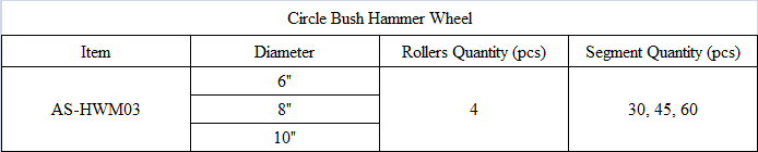 HWM03 Circle Bush Hammer Wheel.png